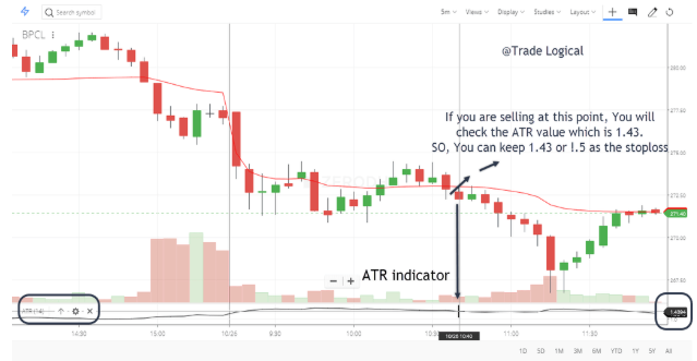 ATR indicator for stop loss
