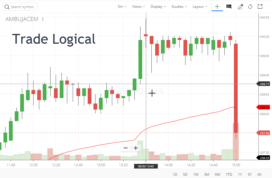 Stop Loss Importance